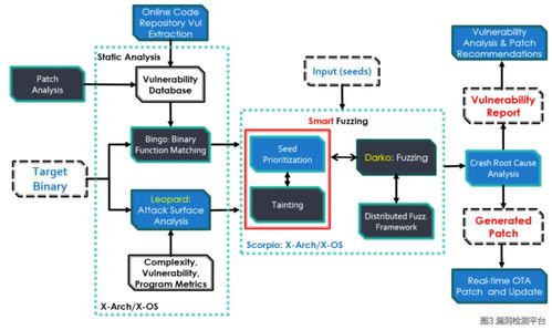 軟件工程科研十年 人工智能應(yīng)用軟件開發(fā)的演進(jìn)與展望