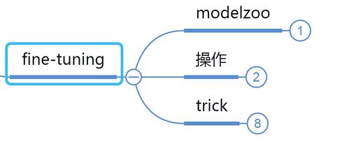 人工智能應(yīng)用軟件開發(fā) 深度學(xué)習(xí)框架的引擎與藍(lán)圖