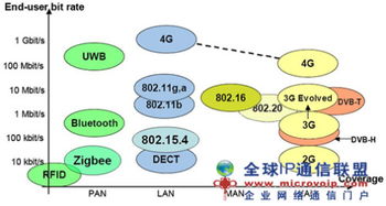 融合通信的未來 網絡科技研發(fā)的關鍵趨勢與前景