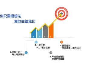 聯狐游戲開發定制 網絡科技研發的創新之路